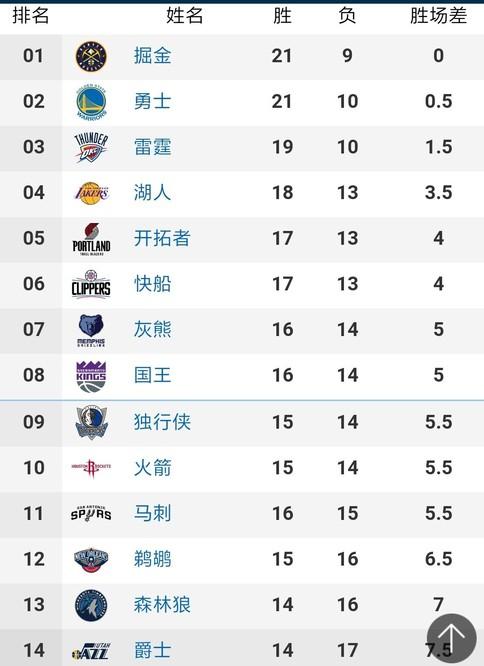 他们通过引